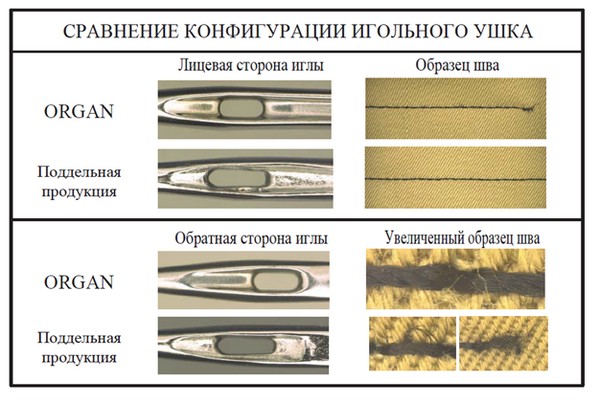 Оригинальные иглы ORGAN